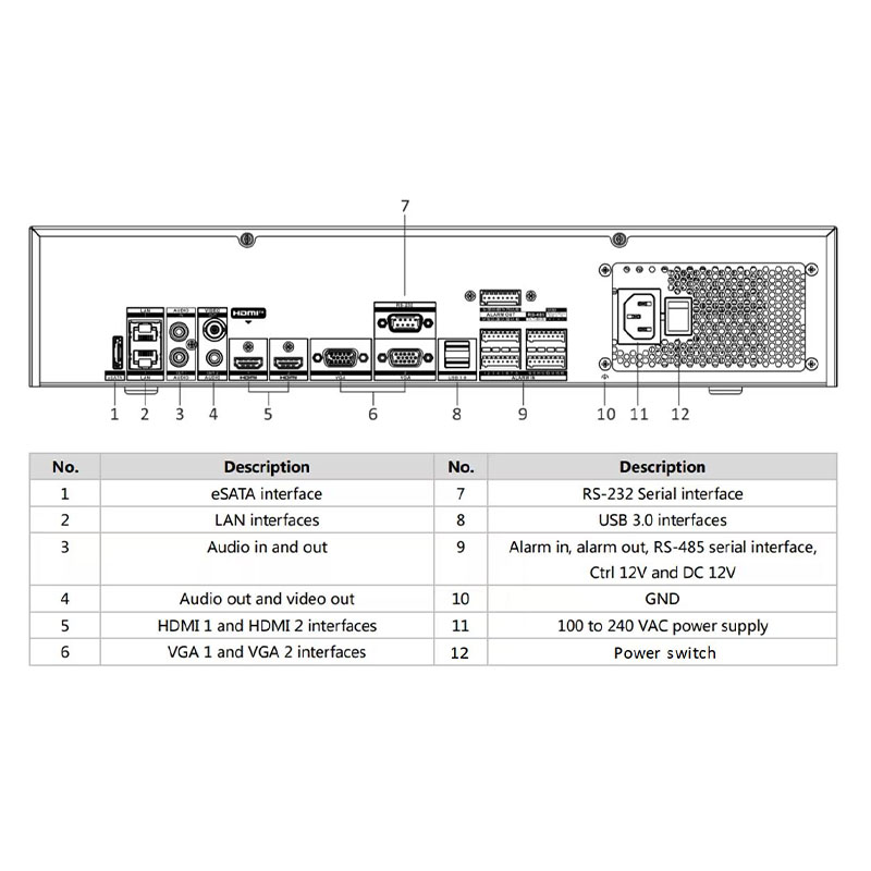 مشخصات و پورت‌های NVR هایک ویژن مدل iDS-9632NXI-M8/X